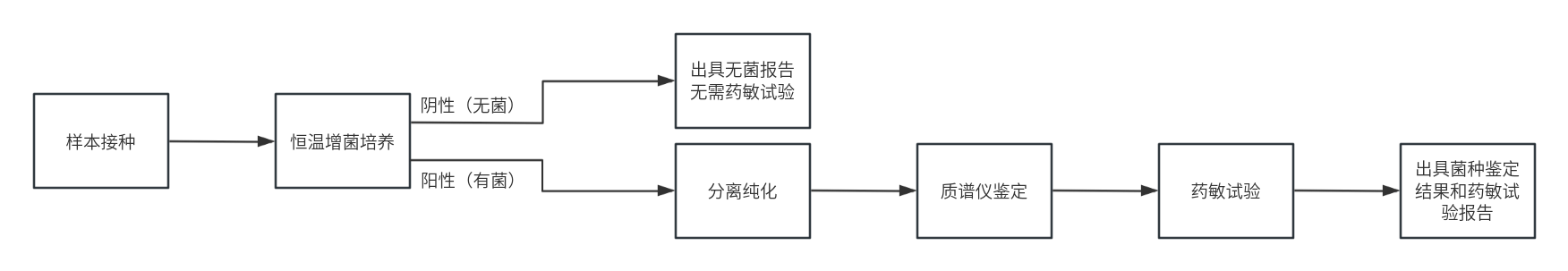 a5娱乐下载